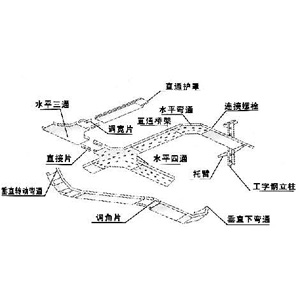 铝合金托盘式电缆桥架空间